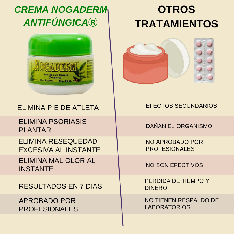 Pies Sanos en 7 días, Crema reparadora Nogaderm +🎁Guía digital de bienestar de regalo